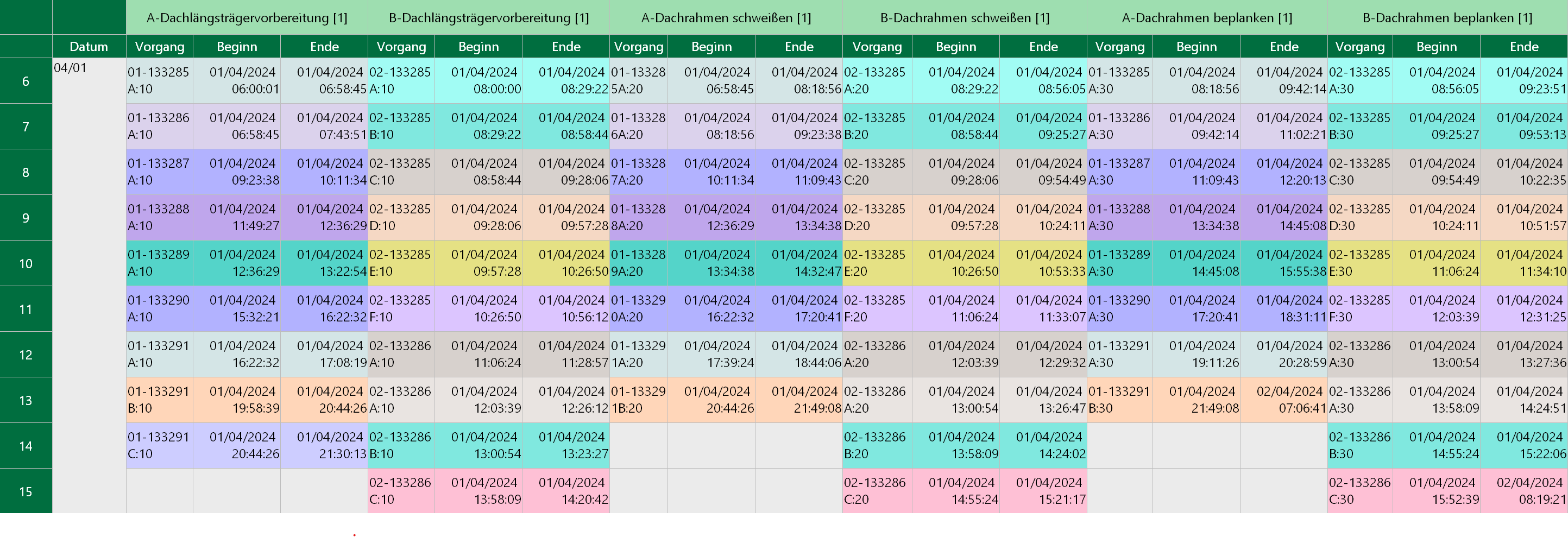 Diagramme als Tabelle